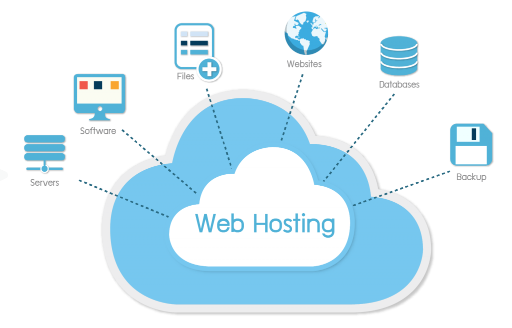 Veb saytların hazırlanması, Hosting yaratdığınız veb faylların yerləşdirildiyi server